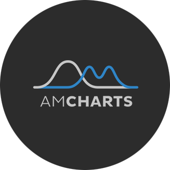 Visite amCharts website